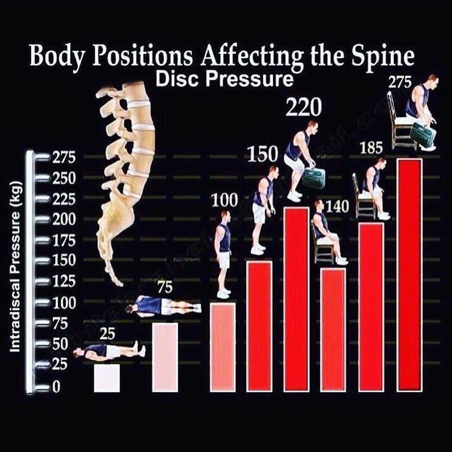 But do you Deadlift? How Physical Therapy Can Help. Physio Sport